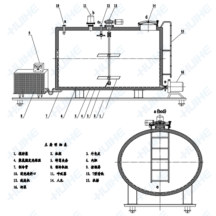 直冷式奶罐_直冷式儲（貯）奶罐結(jié)構(gòu)示意圖