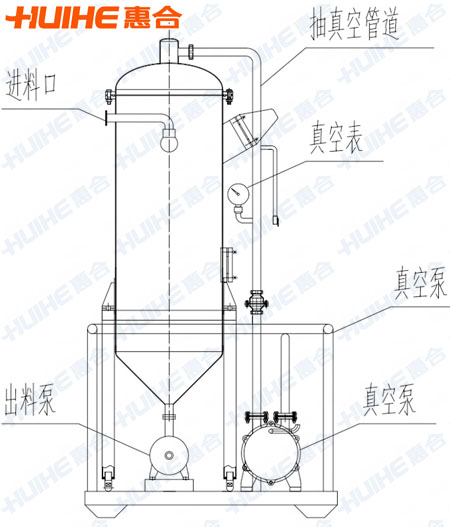 真空脫氣機的結(jié)構(gòu)圖