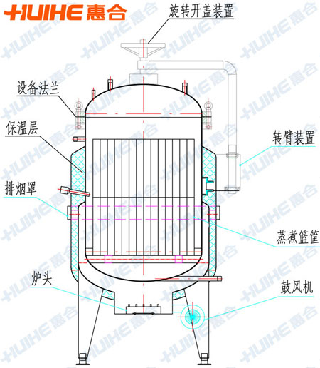 燃?xì)庹糁箦伒牟馁|(zhì)與結(jié)構(gòu)